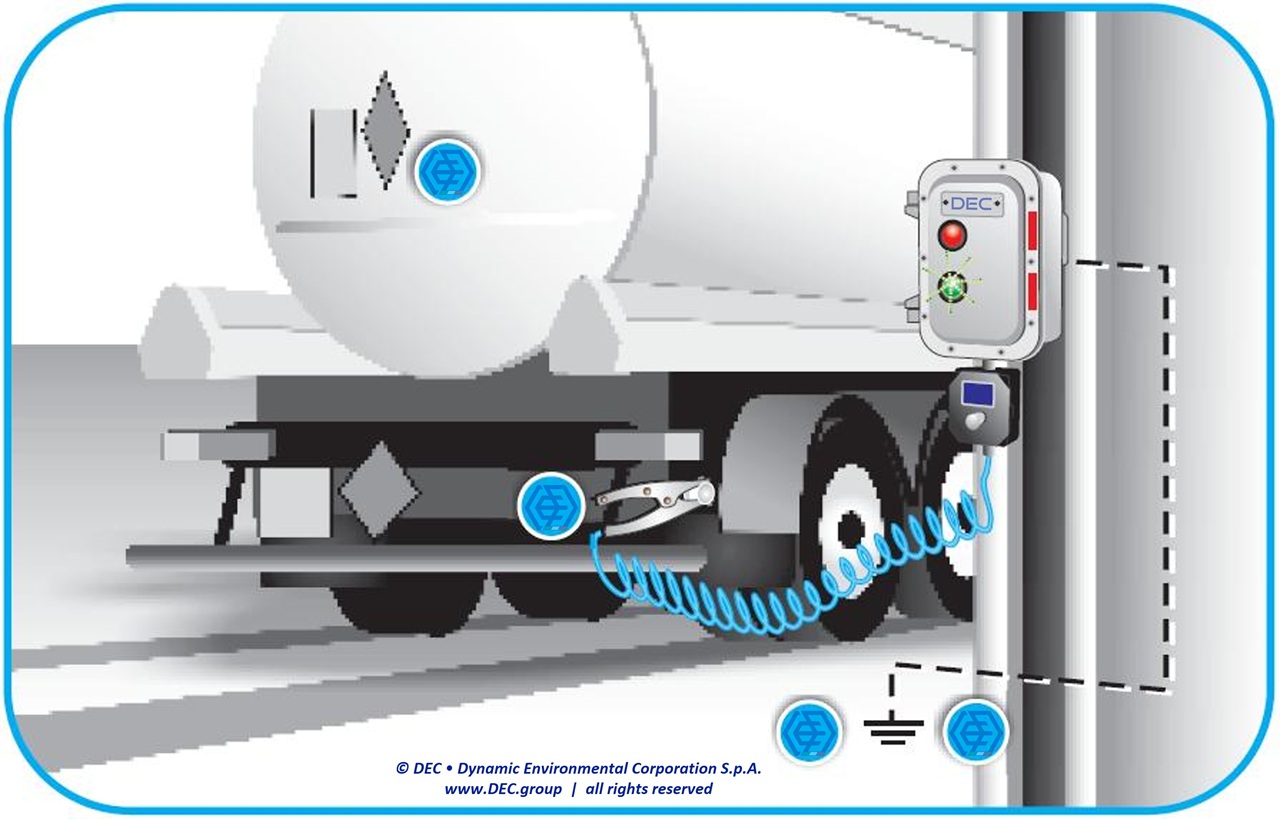 Static Ground Detection, Solvent Transfer Safety, Grounding System, Static Electricity Control, Hazardous Area Safety, Tank Truck Grounding, IBC Grounding, storage tanks Grounding, ATEX Grounding, NFPA 77 Compliance, Electrostatic Discharge Prevention, Industrial Safety Equipment, Solvent Handling, Grounding Interlock, DEC.SGD, DEC, Dynamic Environmental Corporation (DEC), DEC IMPIANTI, DEC HOLDING, DEC SERVICE, DEC ENGINEERING, DEC AUTOMATION, DEC LAB, DEC ANALYTICS, DEC Group